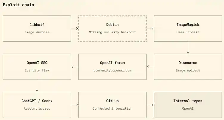OpenAI