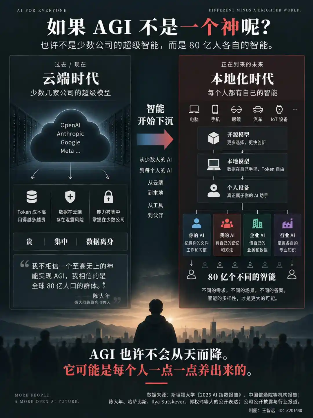 本地模型