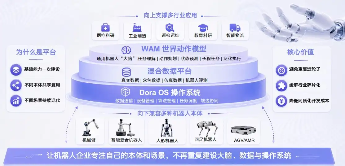 清科灵境
