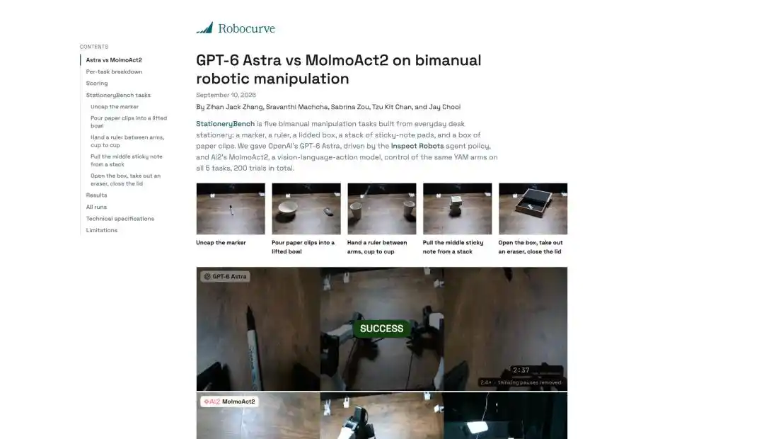 RoboHarm