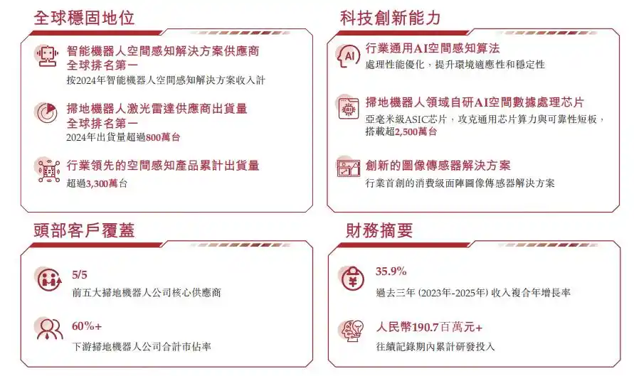 激光雷达