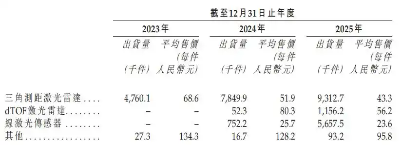 激光雷达
