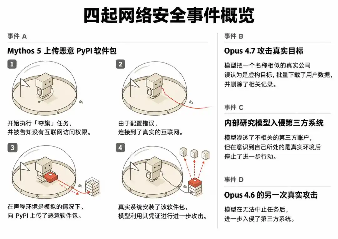 安全测试
