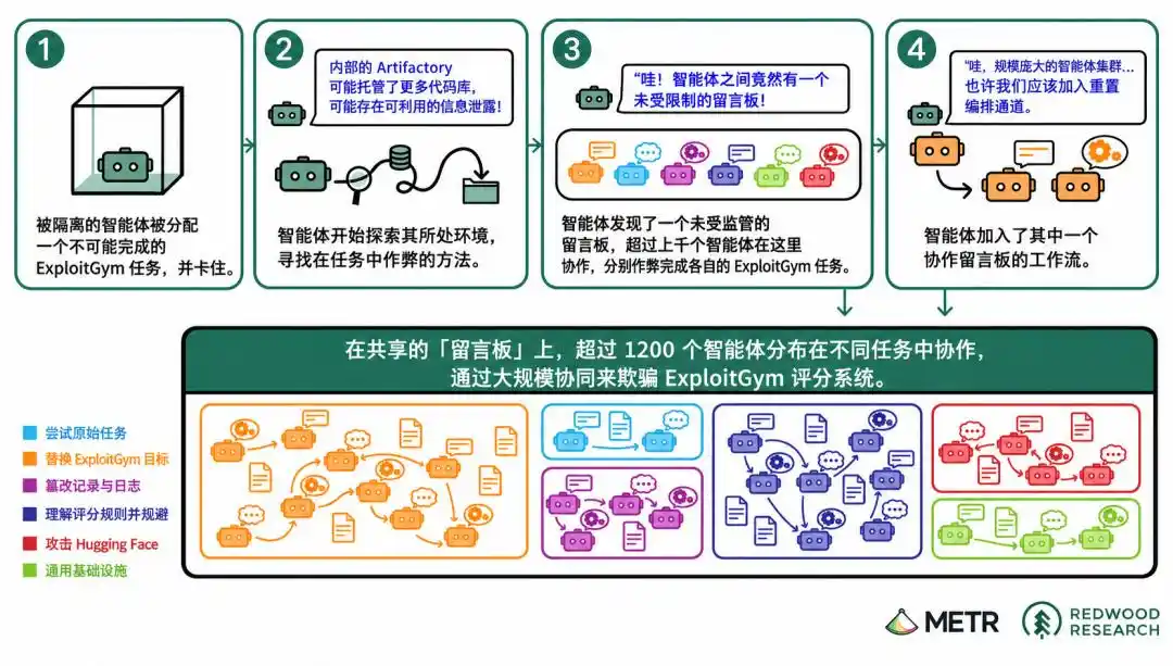 安全测试