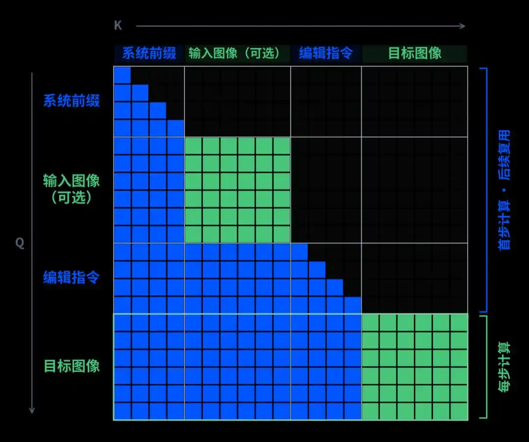 千问