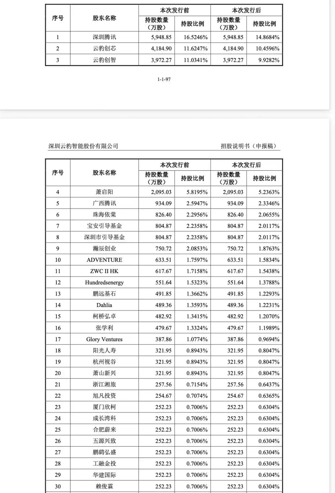 腾讯