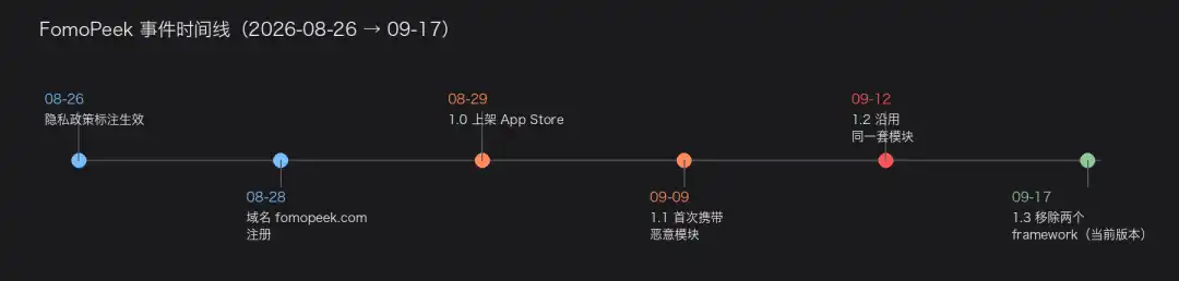 iOS