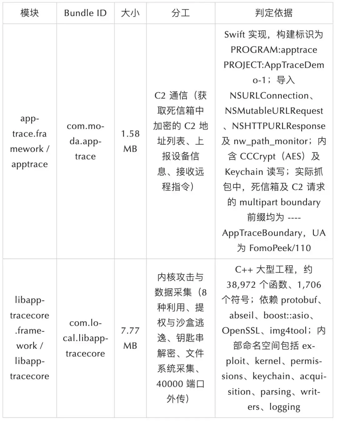 iOS