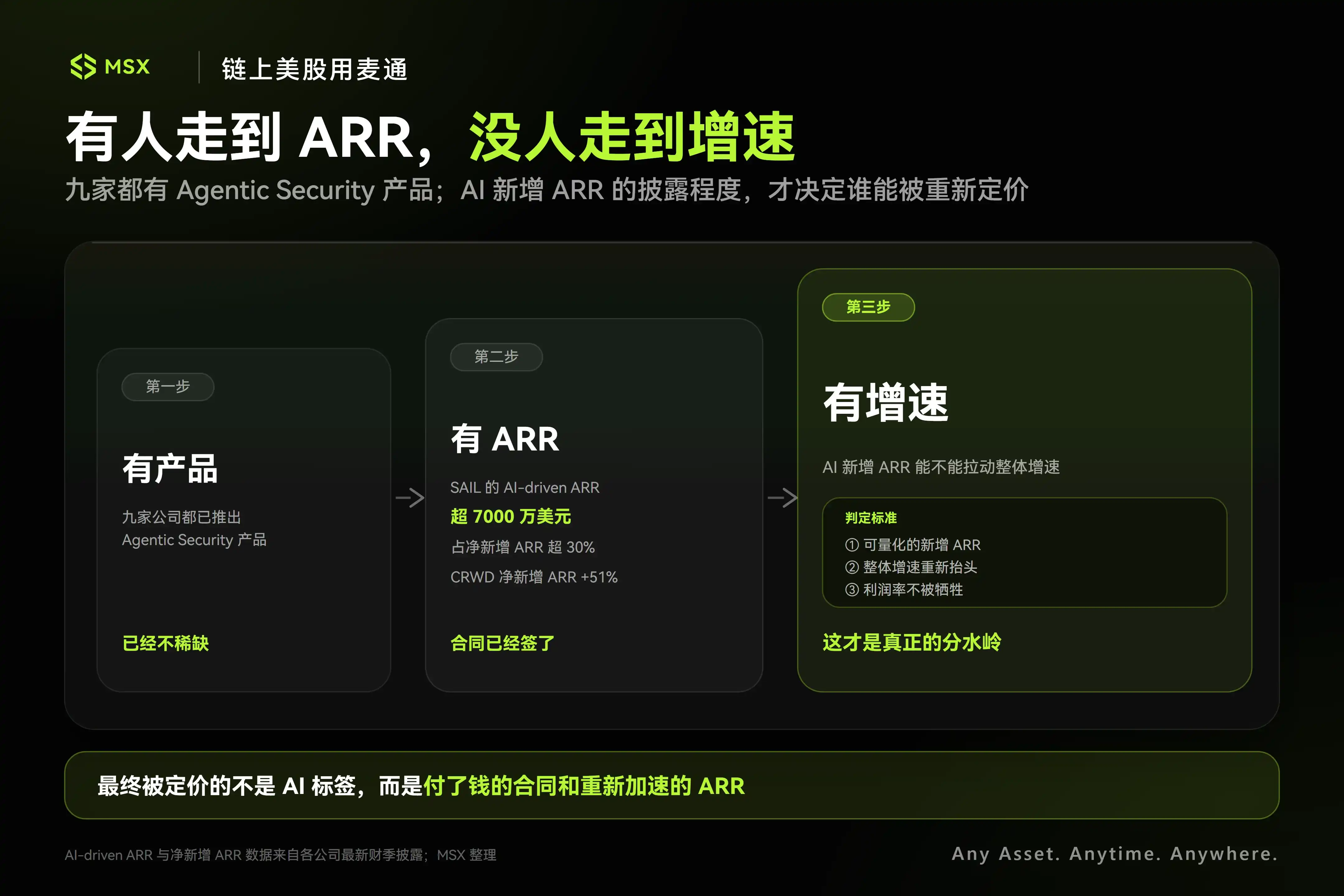 身份治理