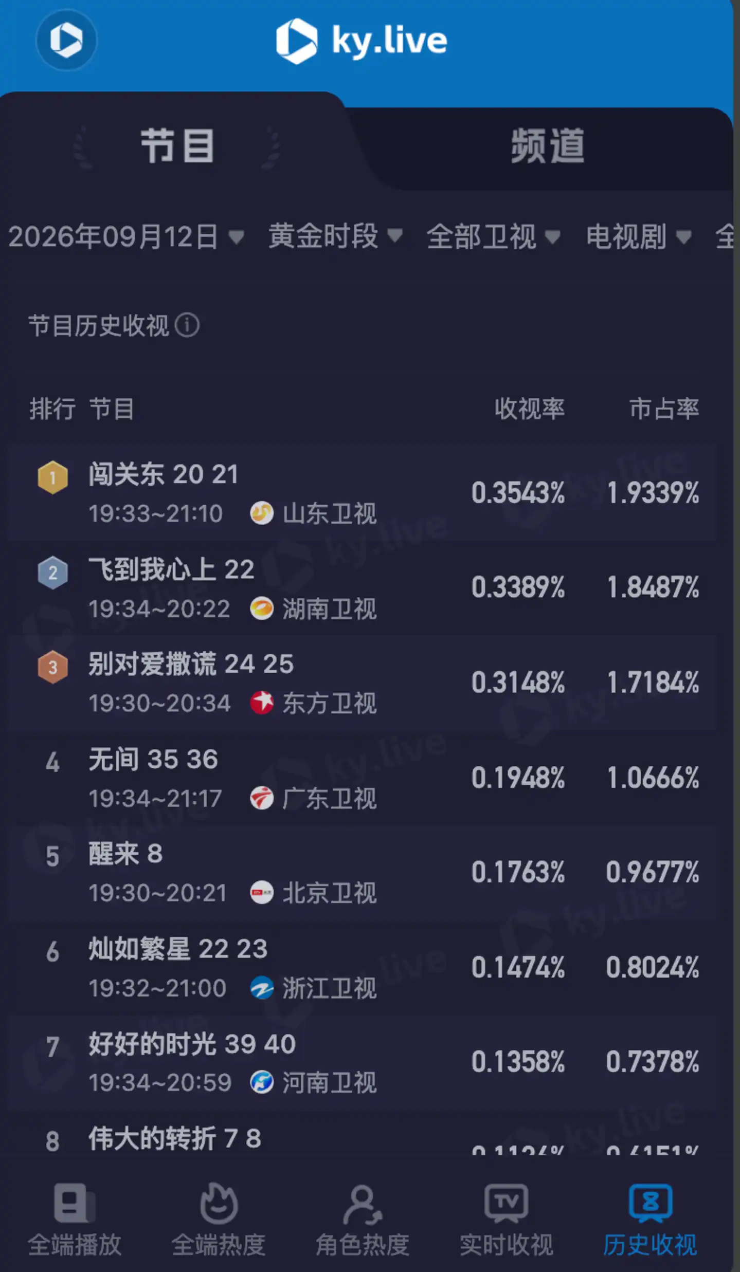 地方电视台