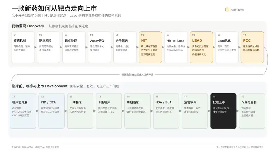 字节跳动