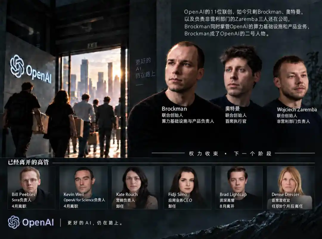 OpenAI