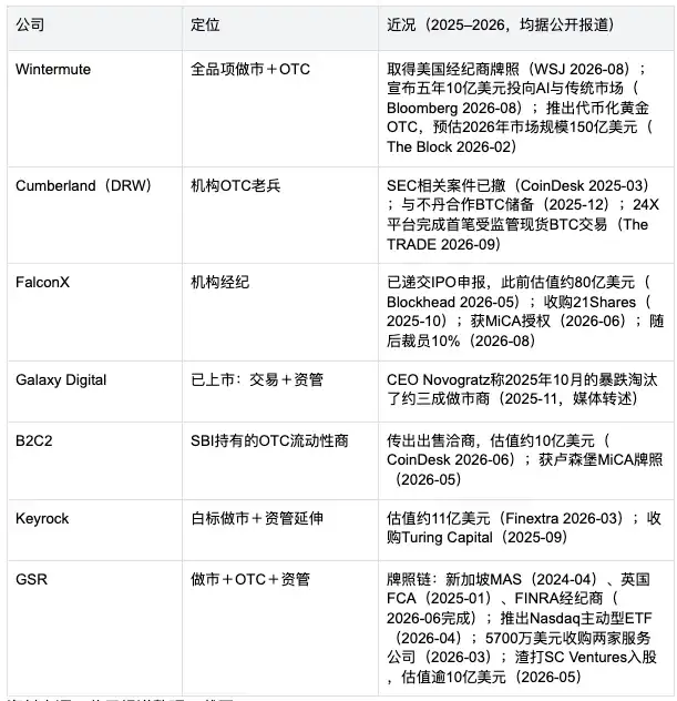 做市商
