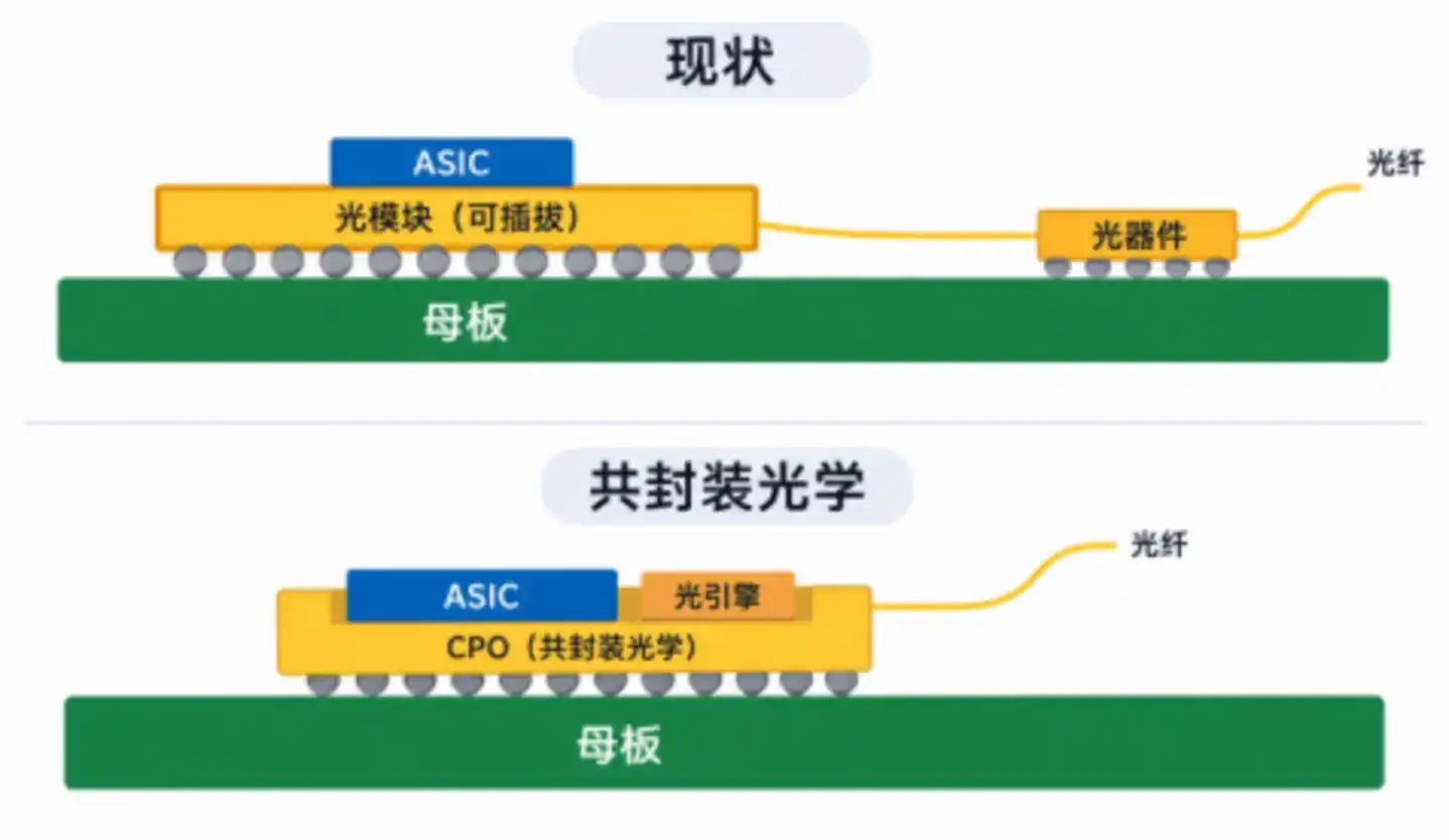 光模块