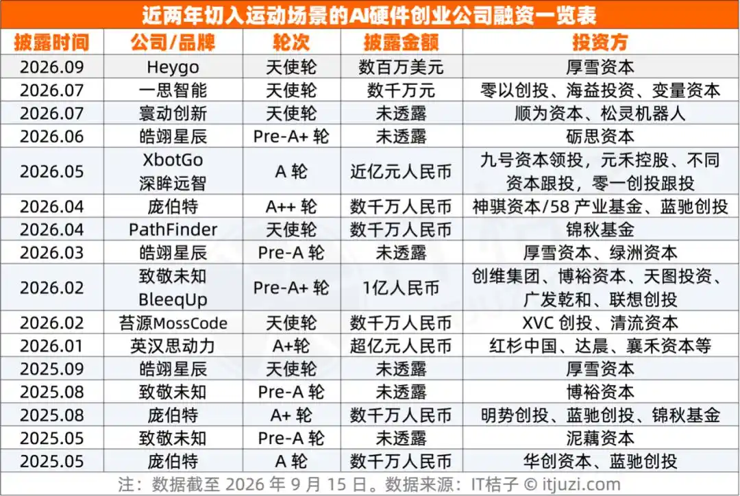 滑雪