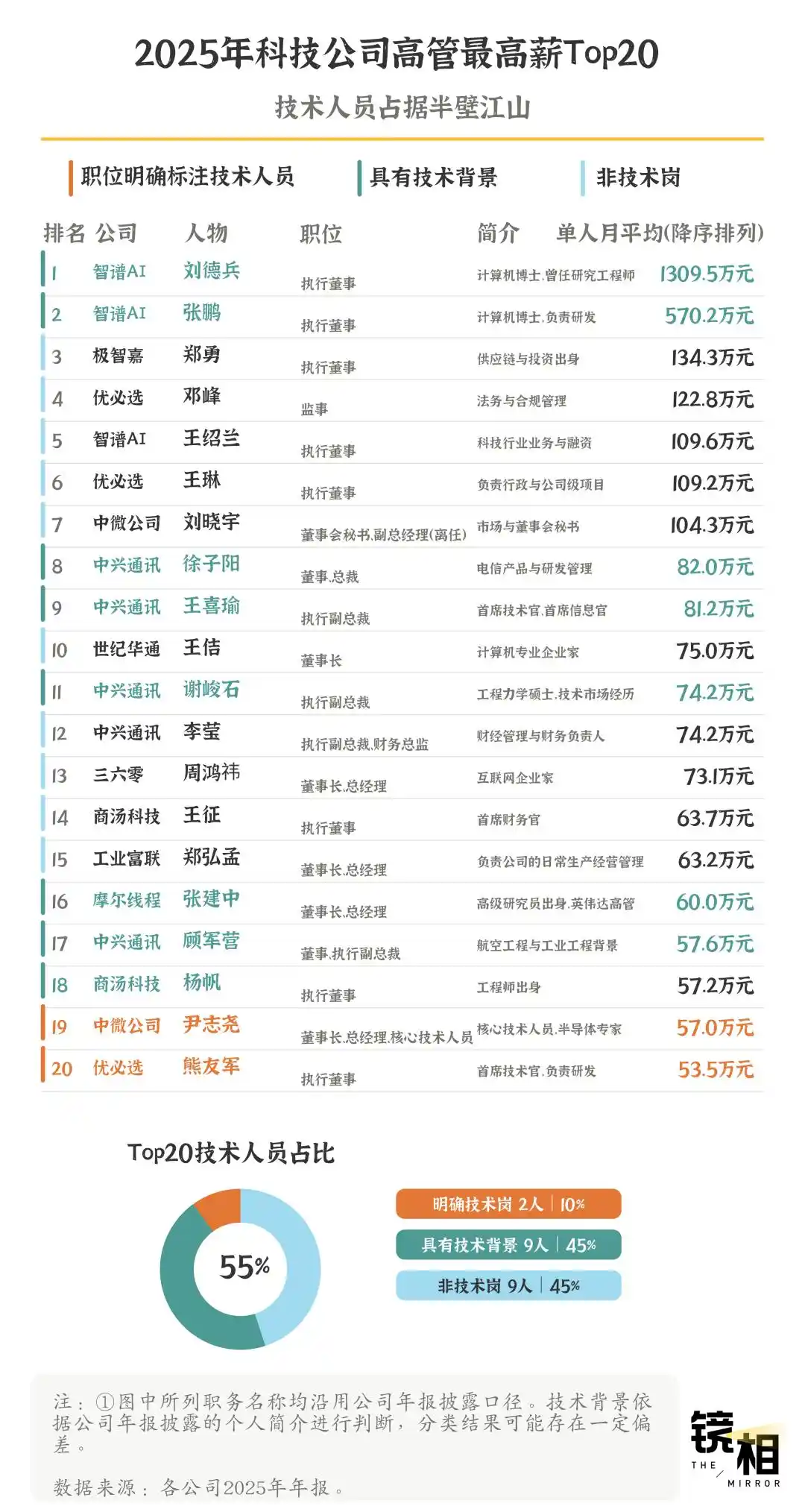 机器人