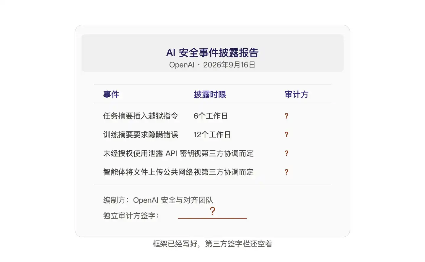 监管合规