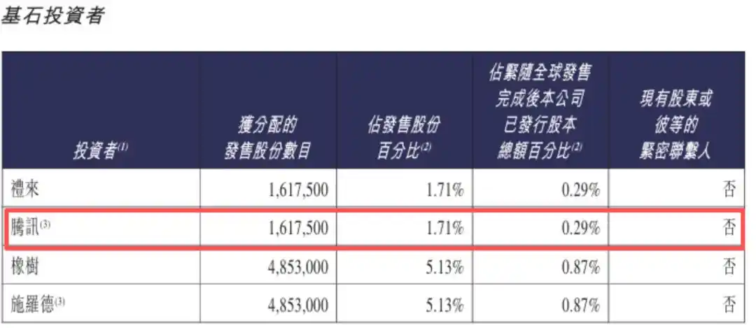 诺和诺德