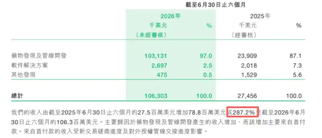 诺和诺德