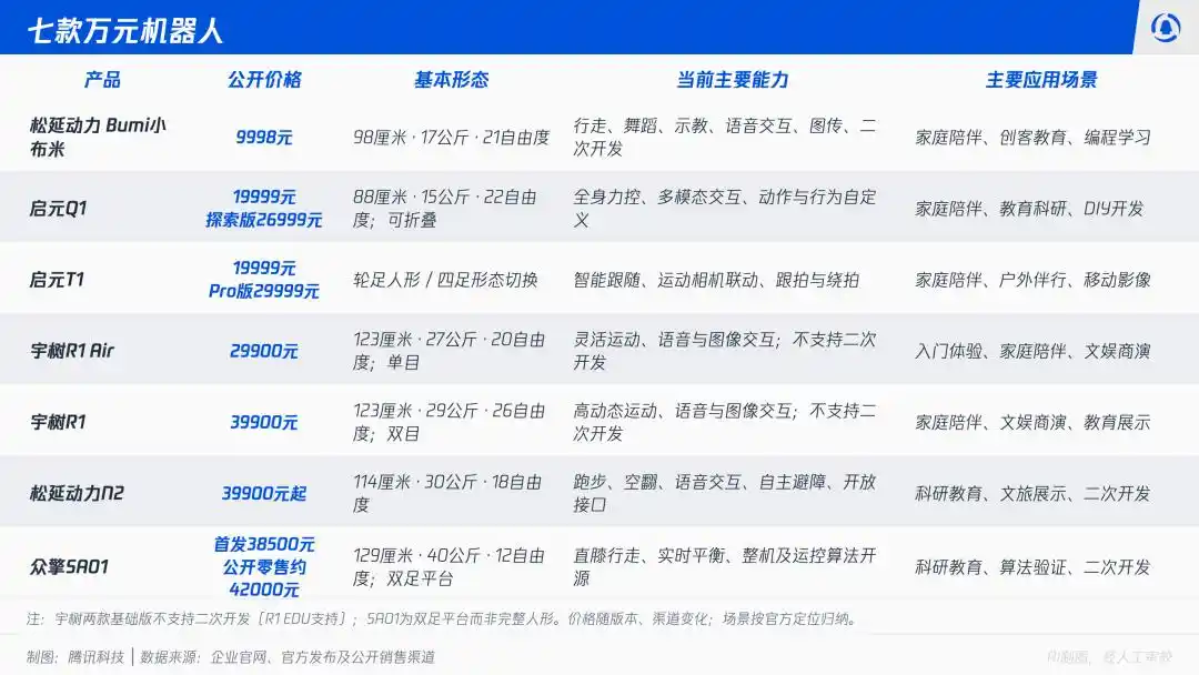 人形机器人