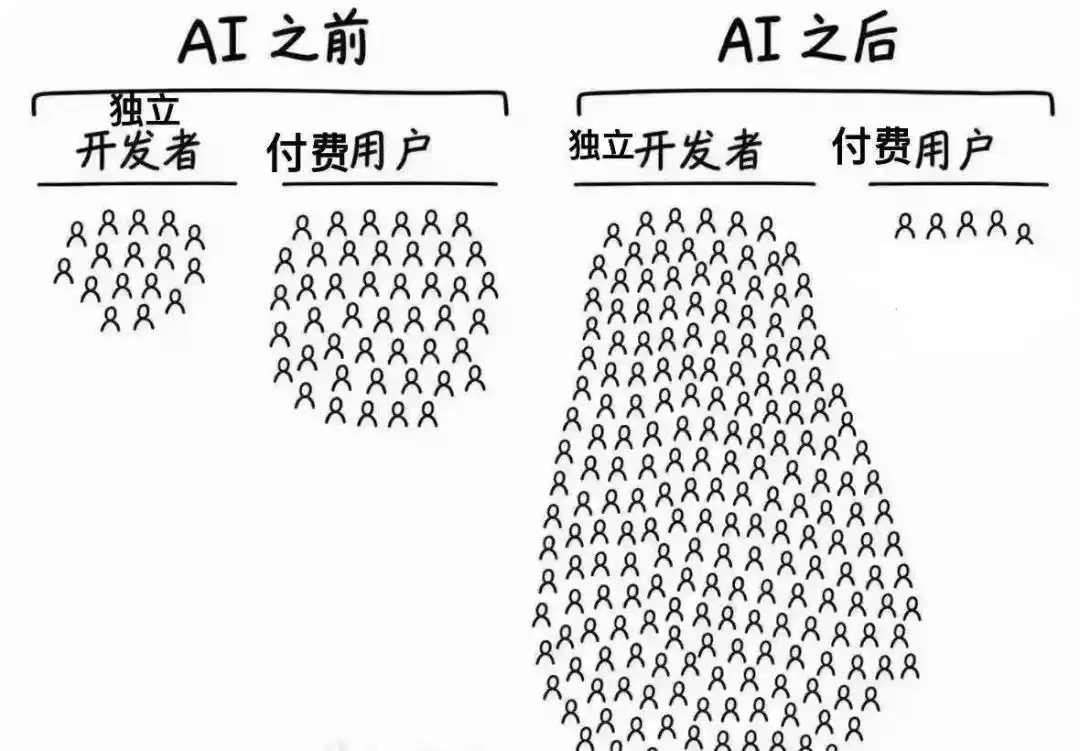 AI编程