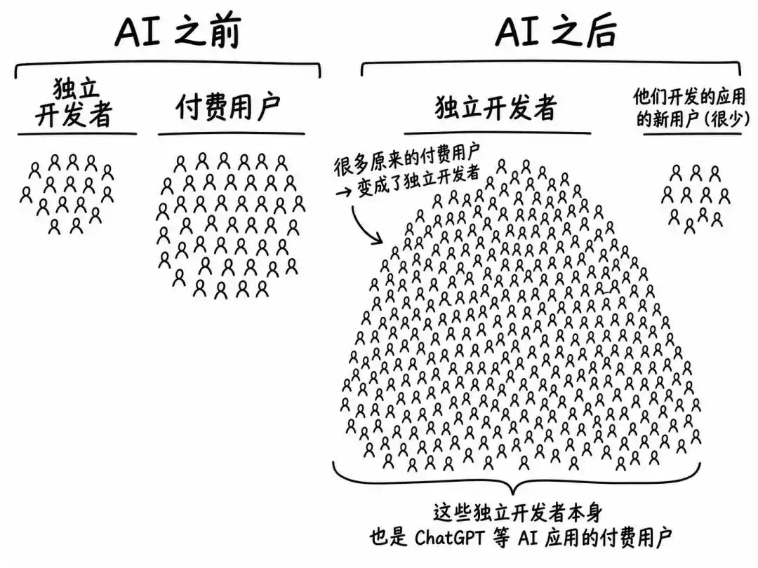 AI编程