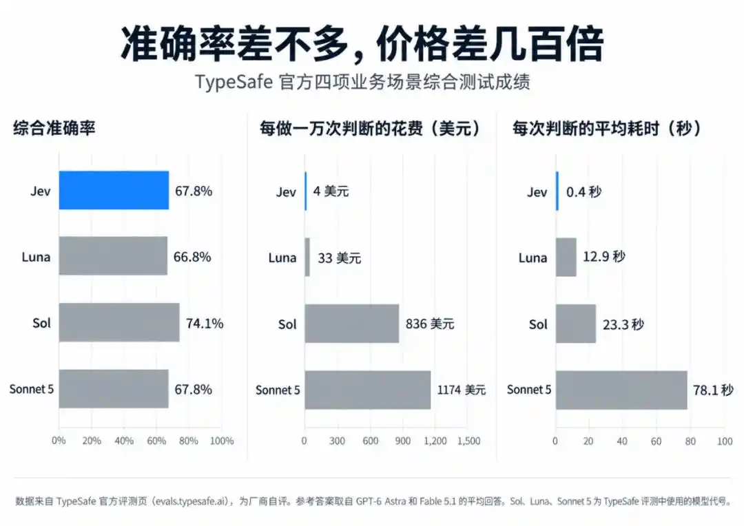 财报分析