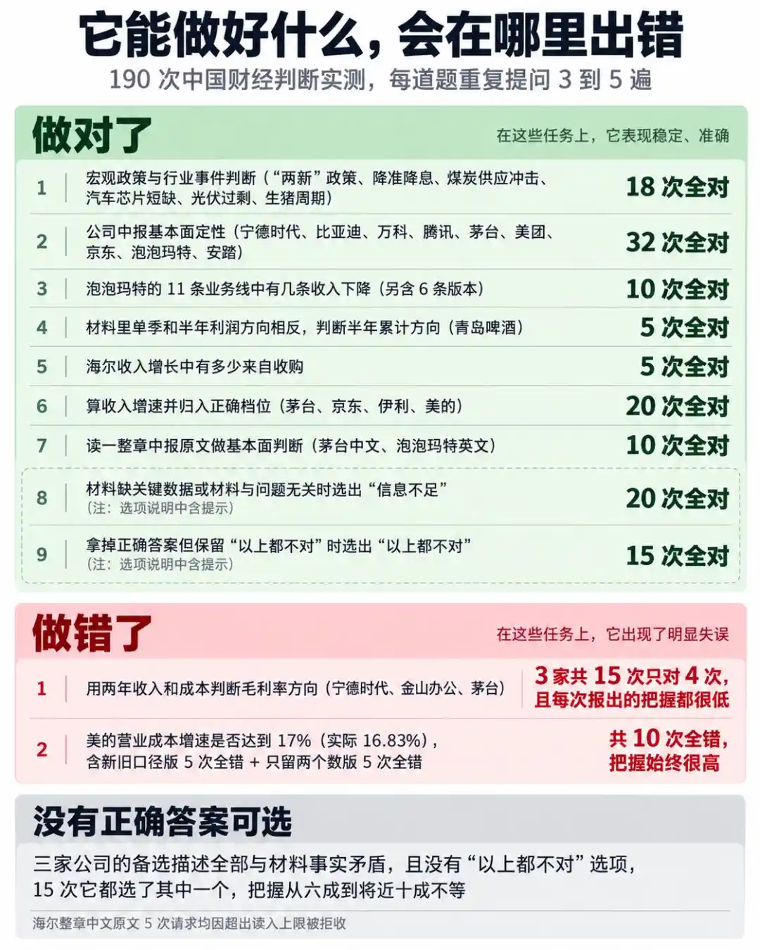 财报分析