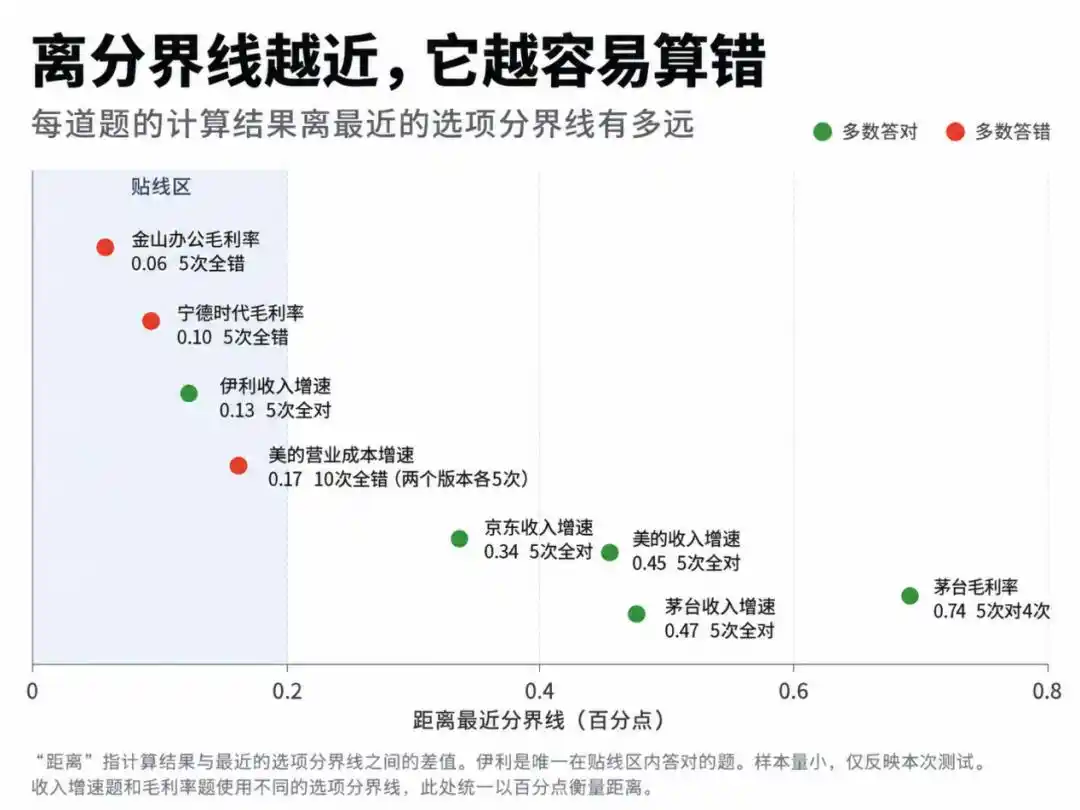 财报分析