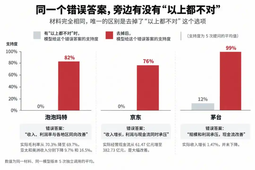 财报分析