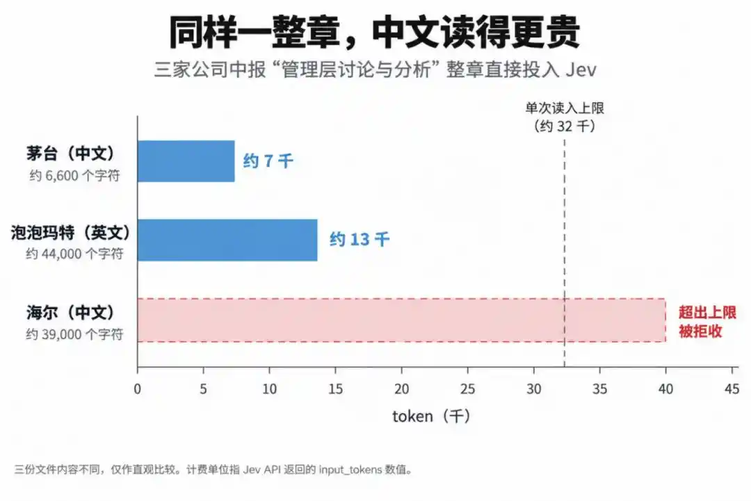财报分析