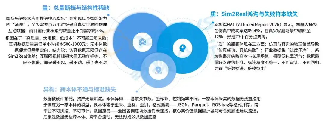 具身智能