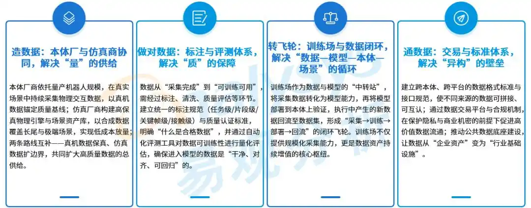 具身智能