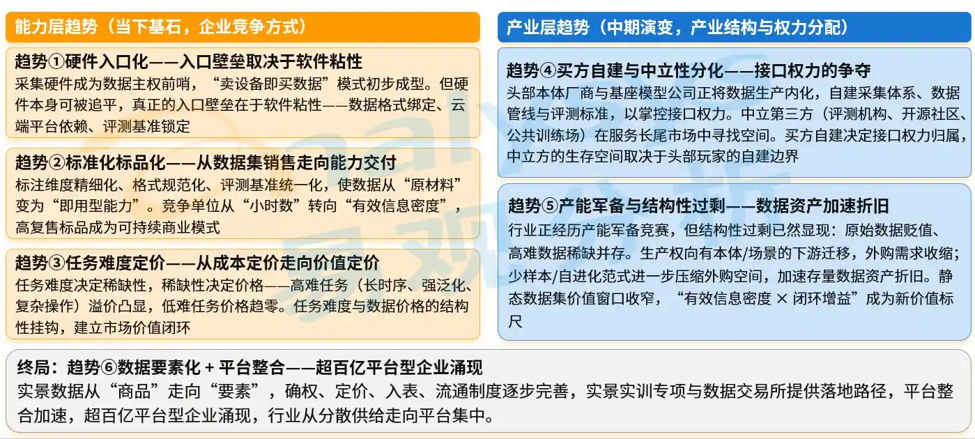 具身智能