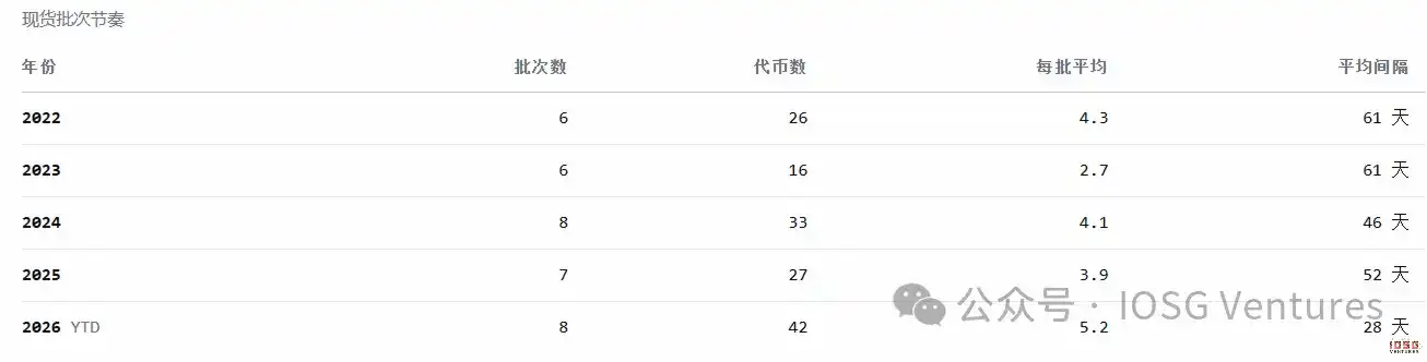 币安的山寨币淘汰赛：294 次 Delist 背后的生存法则