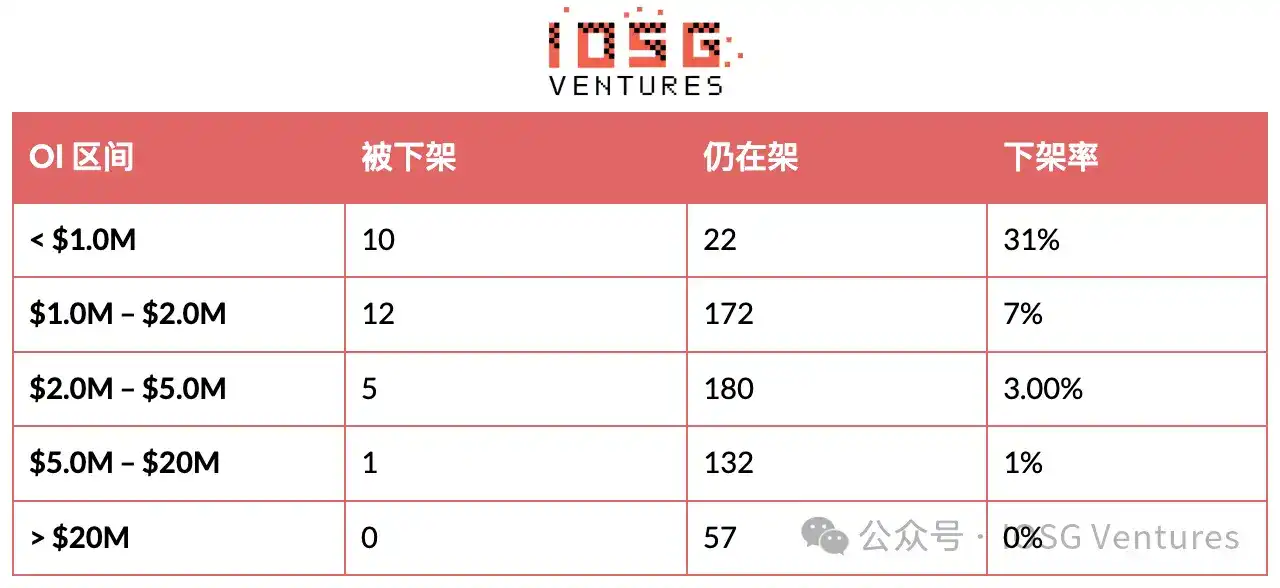 币安的山寨币淘汰赛：294 次 Delist 背后的生存法则