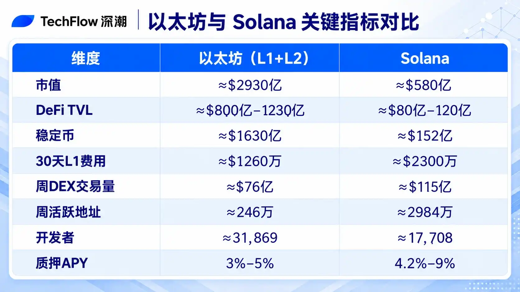 Solana