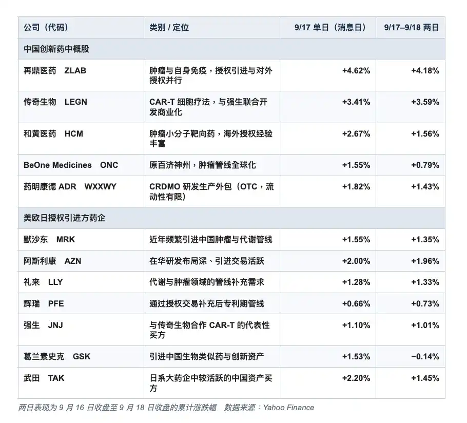 半导体