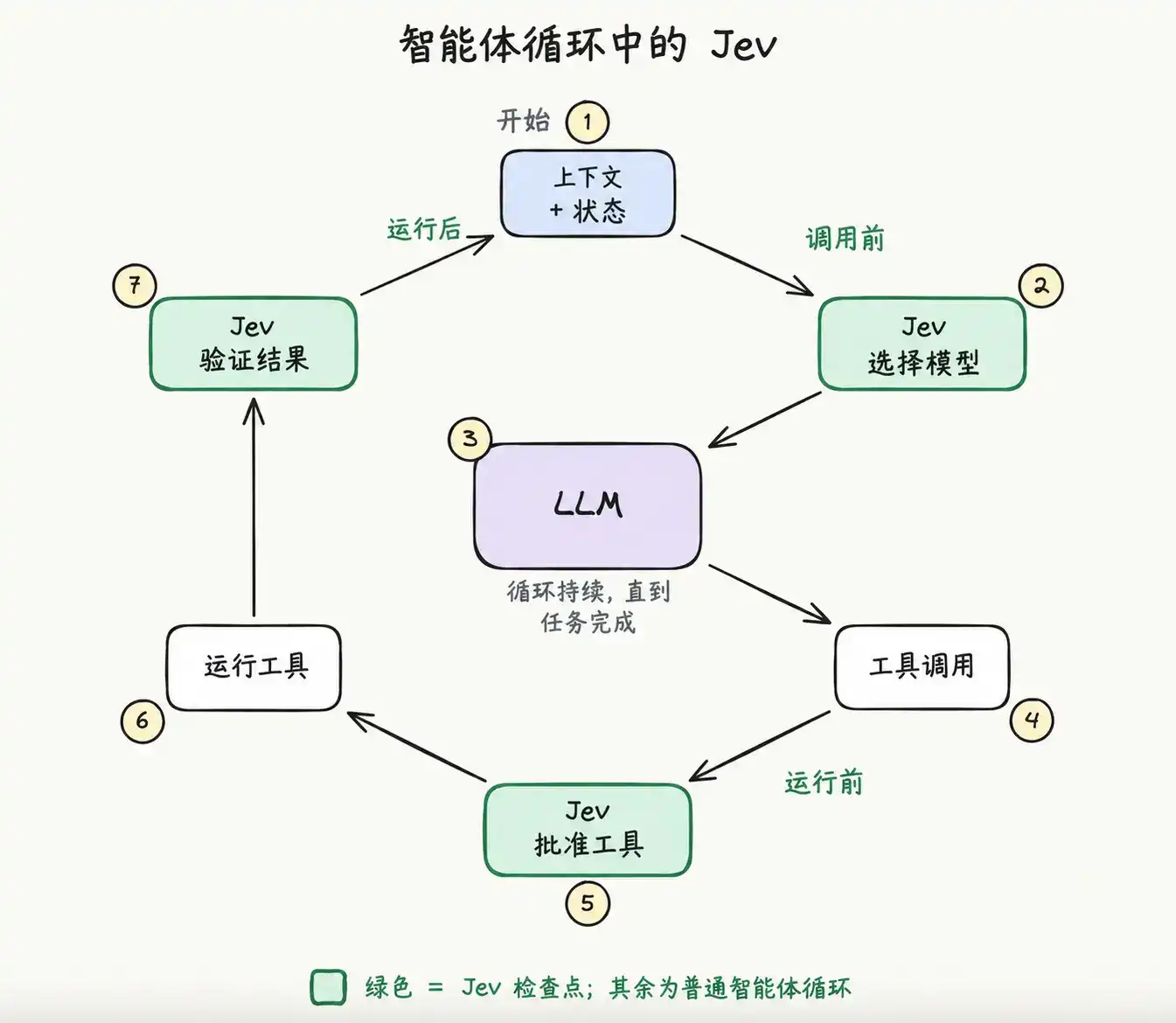 一个字都不会写的 Jev，凭什么成为 ChatGPT 之后最火的模型？
