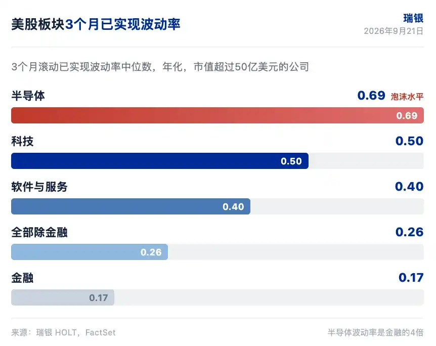必需消费