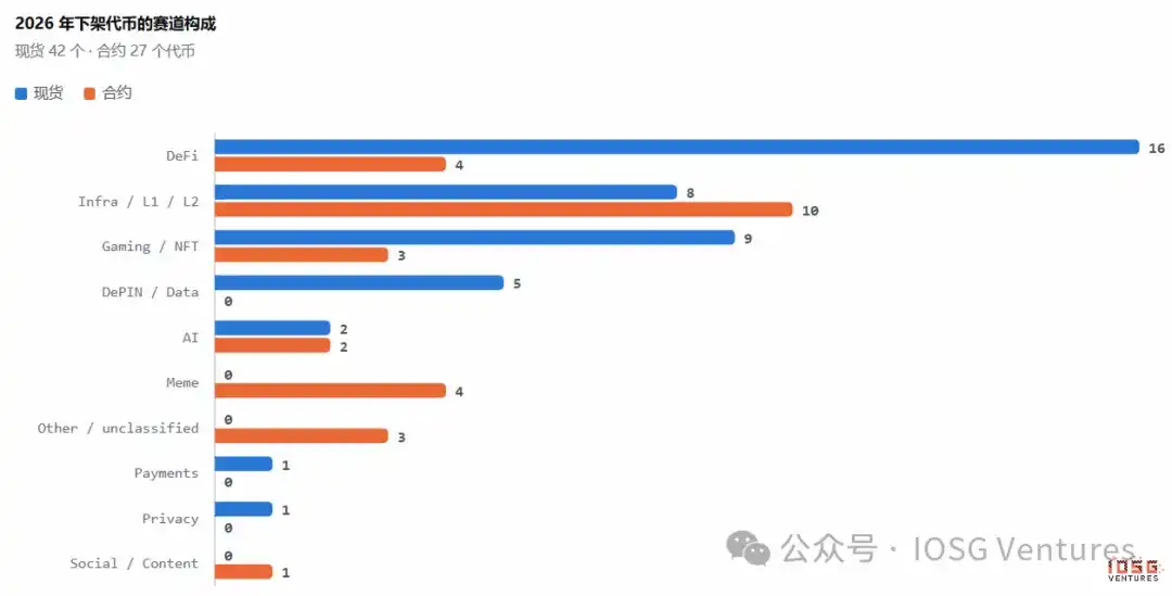 币安