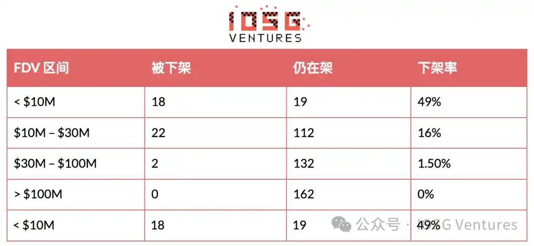 币安
