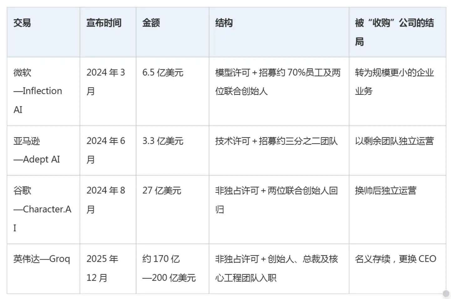 英伟达