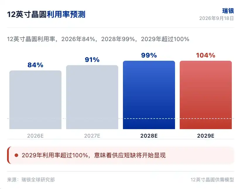 环球晶圆