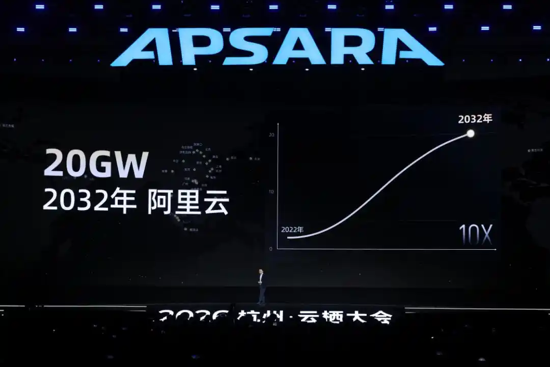 阿里云