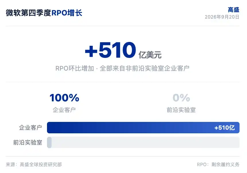 微软