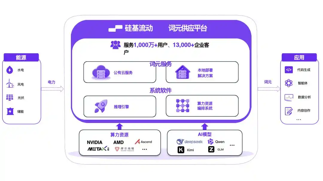 异构算力