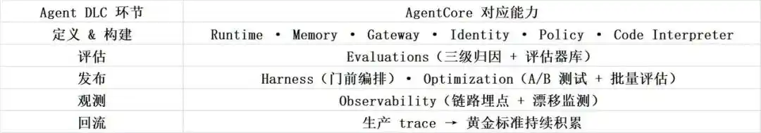 智能体