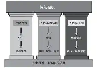 智能体