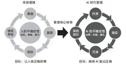 智能体